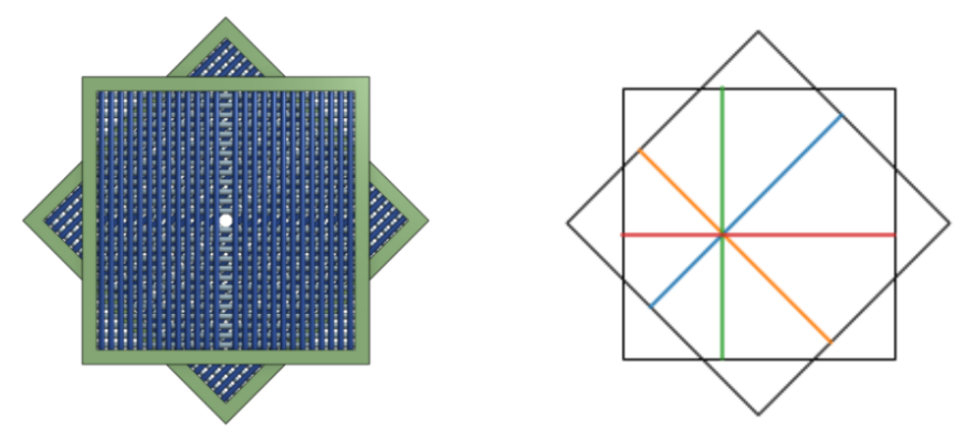 Cross Sections