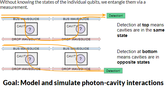 qubits
